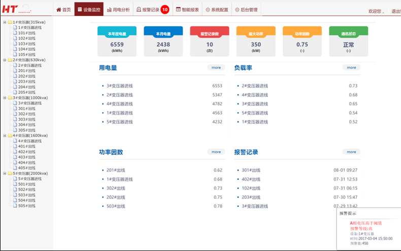 设备监控总览